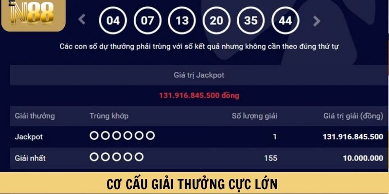 Cơ cấu giải thưởng cực lớn
