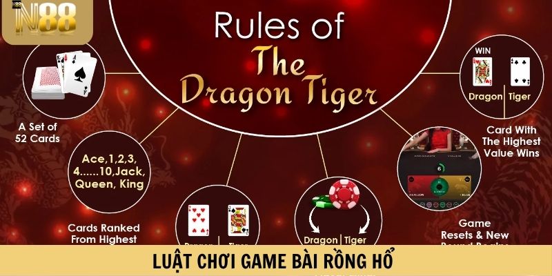 Luật chơi game bài rồng hổ trực tuyến đơn giản