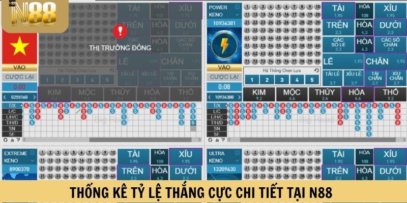 Thống kê tỷ lệ thắng cực chi tiết tại N88
